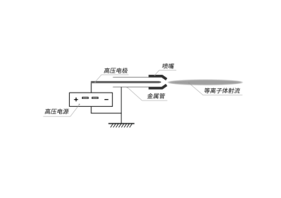 等离子体射流_等离子体