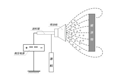 静电喷涂_静电应用