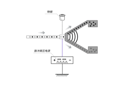 微流控_静电应用