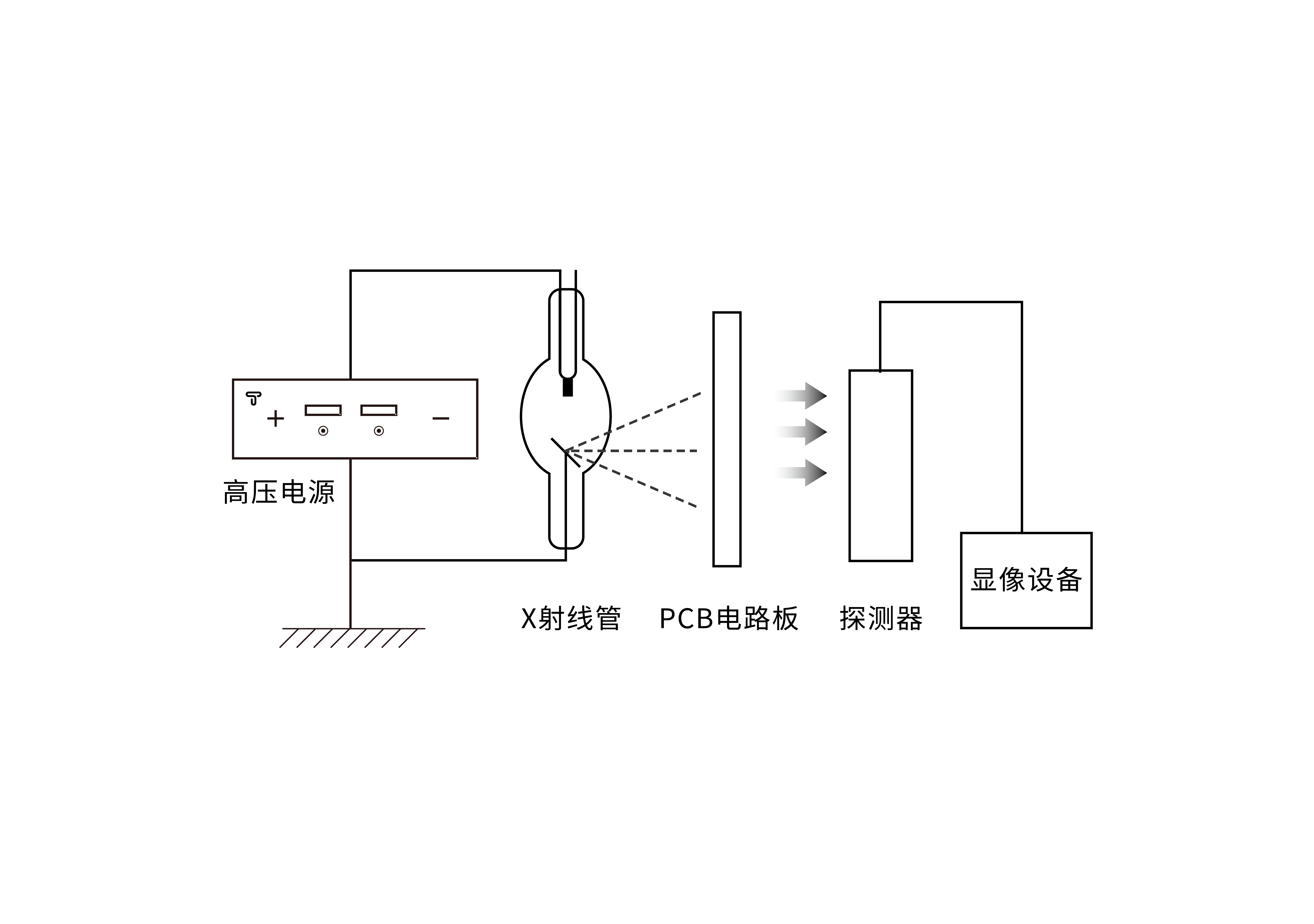 X射线PCB孔位检测_X射线