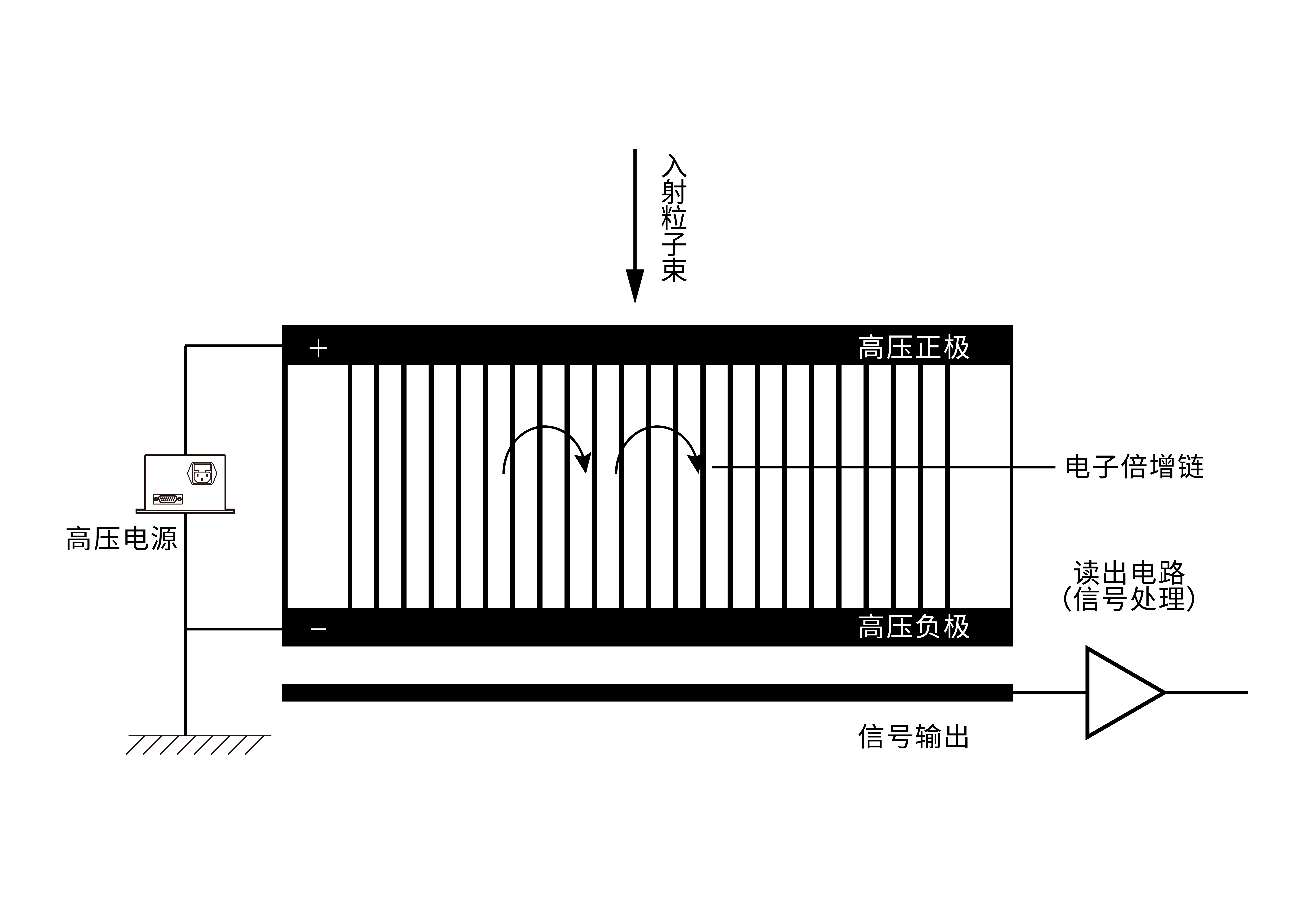 微通道板探测器_半导体