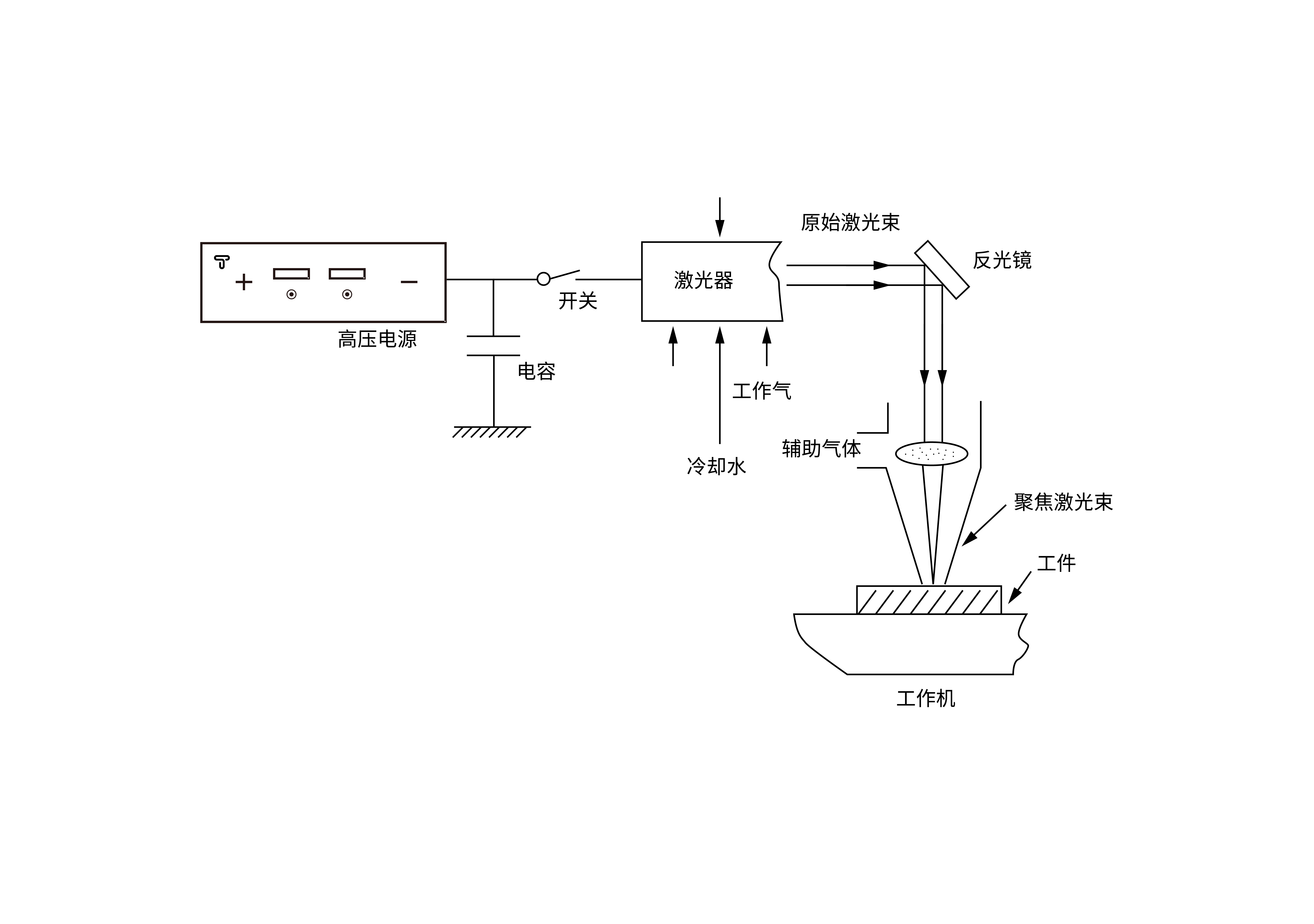 准分子激光器_半导体