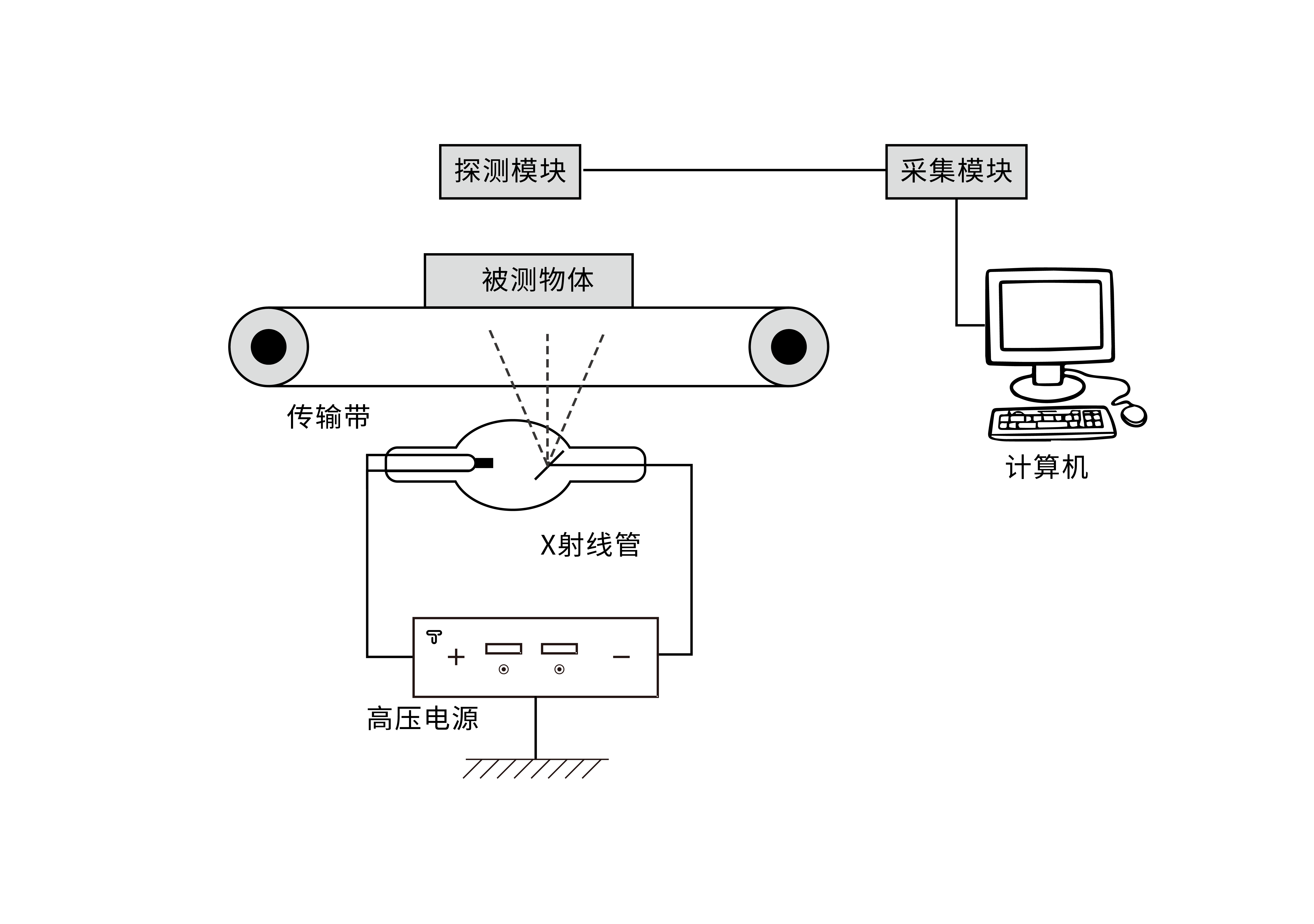 安检_分析检测